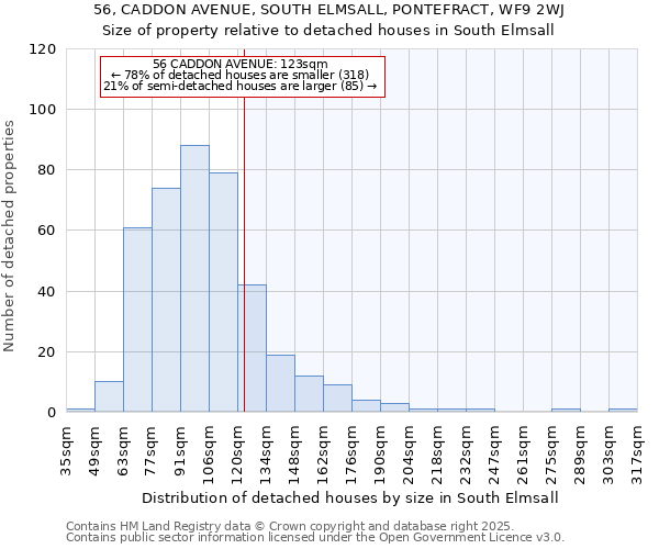56, CADDON AVENUE, SOUTH ELMSALL, PONTEFRACT, WF9 2WJ: Size of property relative to detached houses houses in South Elmsall