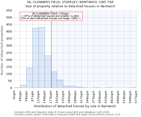 56, CLONNERS FIELD, STAPELEY, NANTWICH, CW5 7GP: Size of property relative to detached houses houses in Nantwich