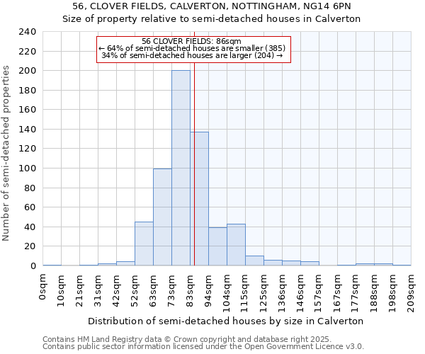 56, CLOVER FIELDS, CALVERTON, NOTTINGHAM, NG14 6PN: Size of property relative to semi-detached houses houses in Calverton