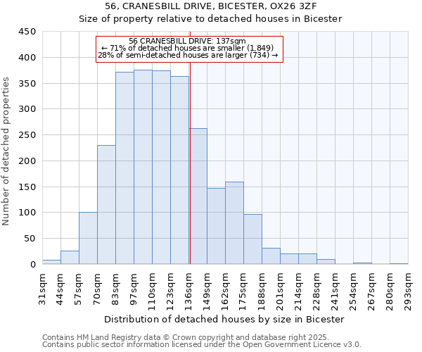 56, CRANESBILL DRIVE, BICESTER, OX26 3ZF: Size of property relative to detached houses houses in Bicester