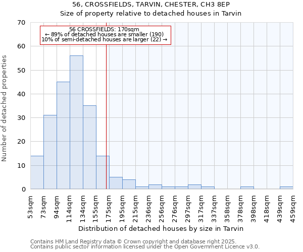 56, CROSSFIELDS, TARVIN, CHESTER, CH3 8EP: Size of property relative to detached houses houses in Tarvin