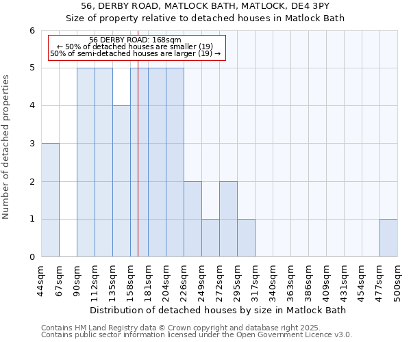 56, DERBY ROAD, MATLOCK BATH, MATLOCK, DE4 3PY: Size of property relative to detached houses houses in Matlock Bath