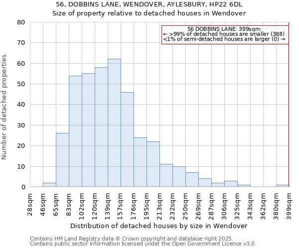 56, DOBBINS LANE, WENDOVER, AYLESBURY, HP22 6DL: Size of property relative to detached houses houses in Wendover