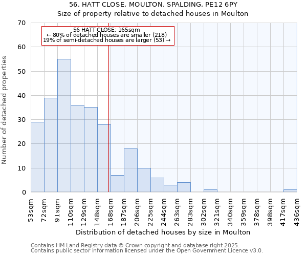 56, HATT CLOSE, MOULTON, SPALDING, PE12 6PY: Size of property relative to detached houses houses in Moulton
