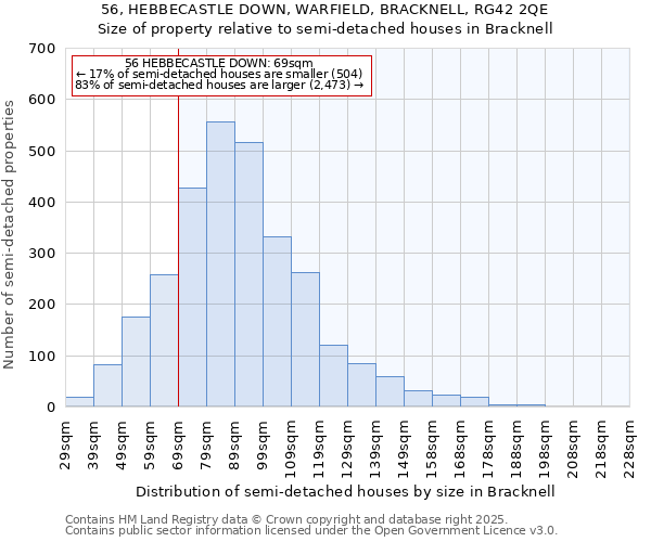 56, HEBBECASTLE DOWN, WARFIELD, BRACKNELL, RG42 2QE: Size of property relative to semi-detached houses houses in Bracknell
