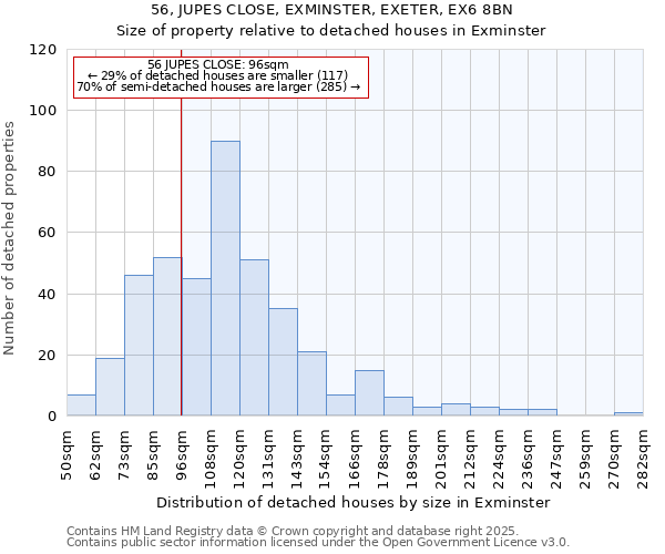 56, JUPES CLOSE, EXMINSTER, EXETER, EX6 8BN: Size of property relative to detached houses houses in Exminster