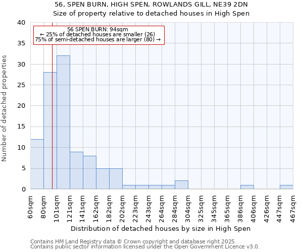 56, SPEN BURN, HIGH SPEN, ROWLANDS GILL, NE39 2DN: Size of property relative to detached houses houses in High Spen