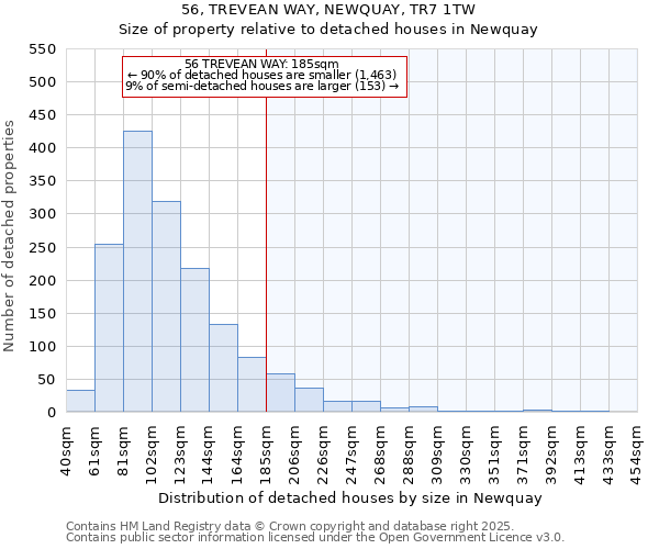 56, TREVEAN WAY, NEWQUAY, TR7 1TW: Size of property relative to detached houses houses in Newquay