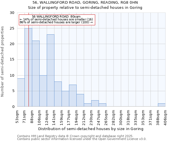 56, WALLINGFORD ROAD, GORING, READING, RG8 0HN: Size of property relative to semi-detached houses houses in Goring