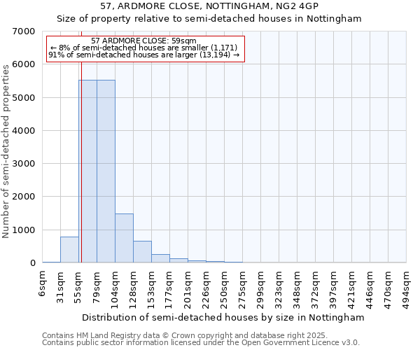 57, ARDMORE CLOSE, NOTTINGHAM, NG2 4GP: Size of property relative to semi-detached houses houses in Nottingham