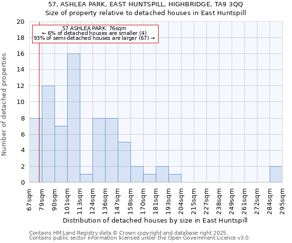 57, ASHLEA PARK, EAST HUNTSPILL, HIGHBRIDGE, TA9 3QQ: Size of property relative to detached houses houses in East Huntspill