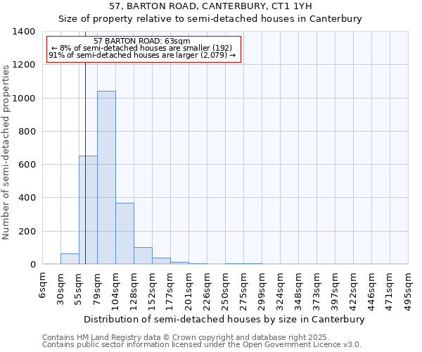 57, BARTON ROAD, CANTERBURY, CT1 1YH: Size of property relative to semi-detached houses houses in Canterbury