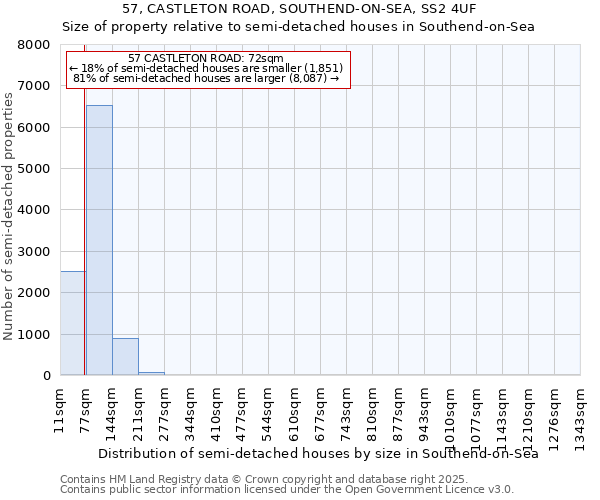 57, CASTLETON ROAD, SOUTHEND-ON-SEA, SS2 4UF: Size of property relative to semi-detached houses houses in Southend-on-Sea