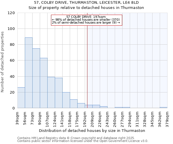 57, COLBY DRIVE, THURMASTON, LEICESTER, LE4 8LD: Size of property relative to detached houses houses in Thurmaston