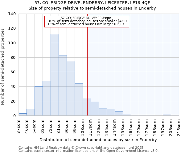 57, COLERIDGE DRIVE, ENDERBY, LEICESTER, LE19 4QF: Size of property relative to semi-detached houses houses in Enderby