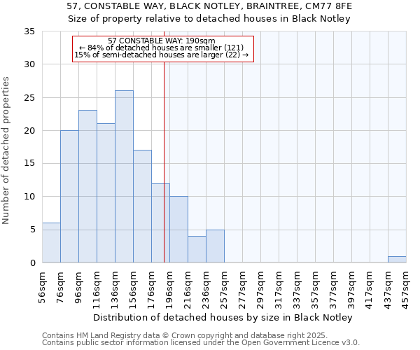 57, CONSTABLE WAY, BLACK NOTLEY, BRAINTREE, CM77 8FE: Size of property relative to detached houses houses in Black Notley