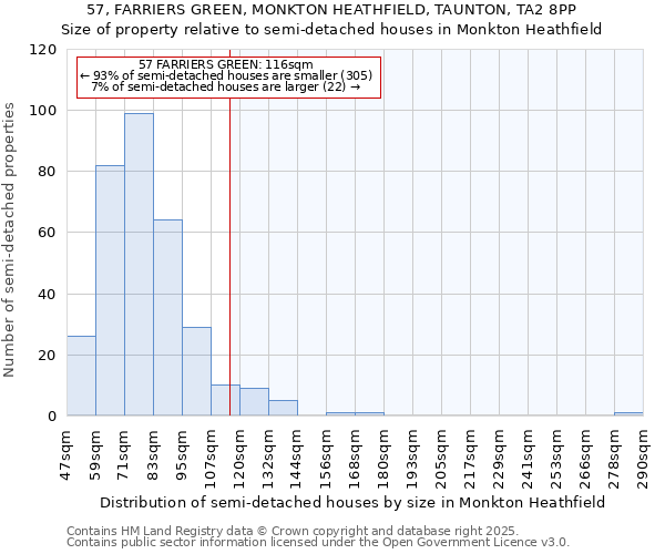 57, FARRIERS GREEN, MONKTON HEATHFIELD, TAUNTON, TA2 8PP: Size of property relative to semi-detached houses houses in Monkton Heathfield