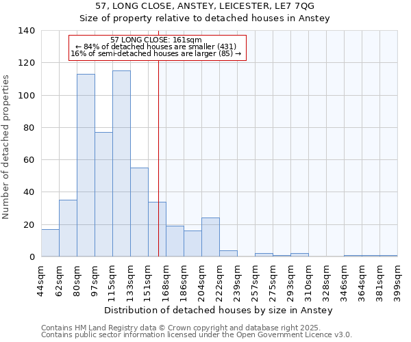 57, LONG CLOSE, ANSTEY, LEICESTER, LE7 7QG: Size of property relative to detached houses houses in Anstey