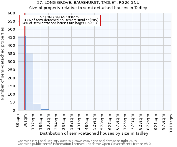 57, LONG GROVE, BAUGHURST, TADLEY, RG26 5NU: Size of property relative to semi-detached houses houses in Tadley