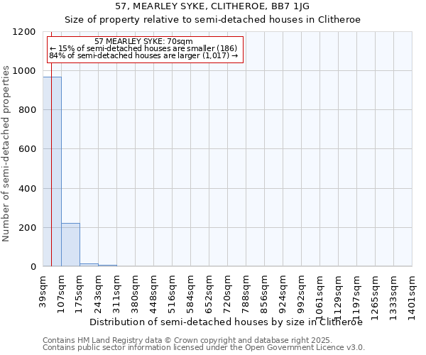 57, MEARLEY SYKE, CLITHEROE, BB7 1JG: Size of property relative to semi-detached houses houses in Clitheroe