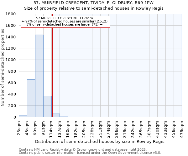 57, MUIRFIELD CRESCENT, TIVIDALE, OLDBURY, B69 1PW: Size of property relative to semi-detached houses houses in Rowley Regis