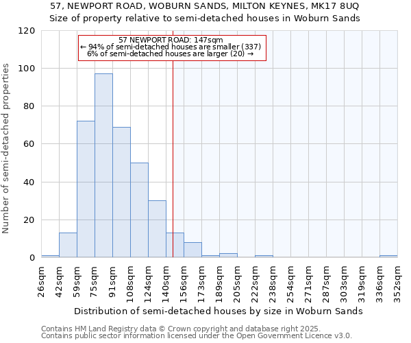 57, NEWPORT ROAD, WOBURN SANDS, MILTON KEYNES, MK17 8UQ: Size of property relative to semi-detached houses houses in Woburn Sands