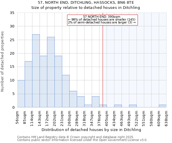 57, NORTH END, DITCHLING, HASSOCKS, BN6 8TE: Size of property relative to detached houses houses in Ditchling