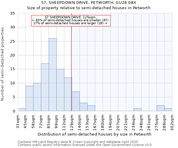 57, SHEEPDOWN DRIVE, PETWORTH, GU28 0BX: Size of property relative to semi-detached houses houses in Petworth