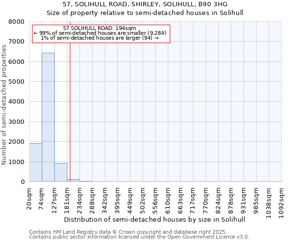 57, SOLIHULL ROAD, SHIRLEY, SOLIHULL, B90 3HG: Size of property relative to semi-detached houses houses in Solihull