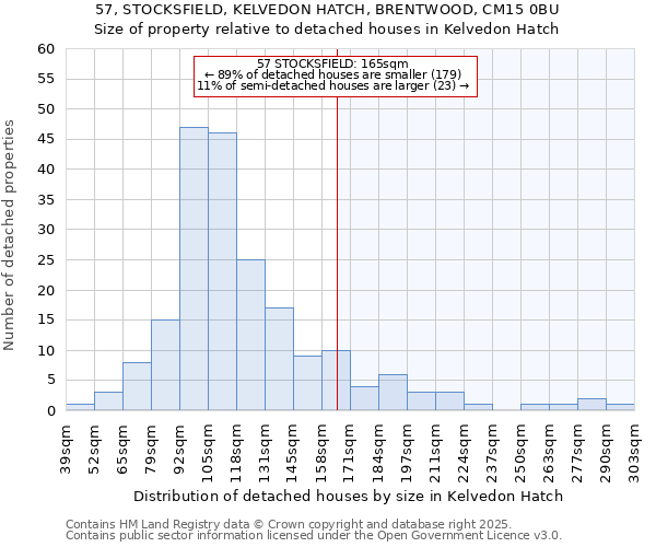 57, STOCKSFIELD, KELVEDON HATCH, BRENTWOOD, CM15 0BU: Size of property relative to detached houses houses in Kelvedon Hatch