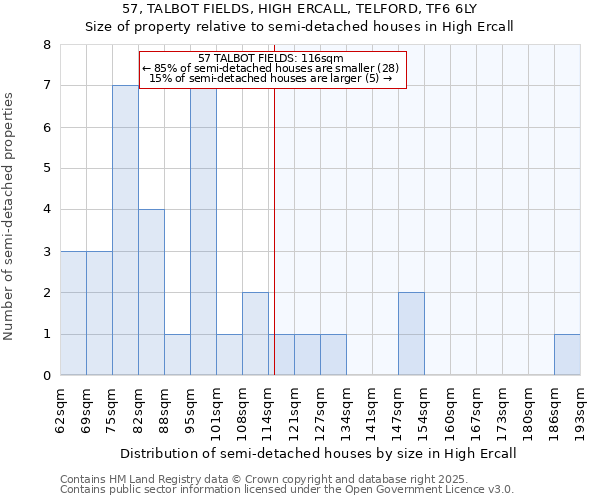57, TALBOT FIELDS, HIGH ERCALL, TELFORD, TF6 6LY: Size of property relative to semi-detached houses houses in High Ercall