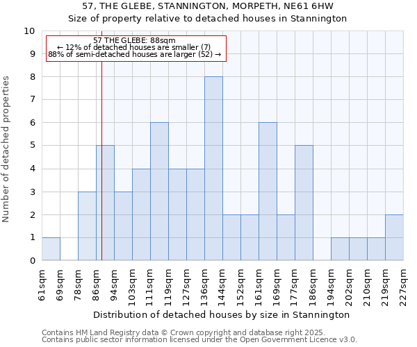 57, THE GLEBE, STANNINGTON, MORPETH, NE61 6HW: Size of property relative to detached houses houses in Stannington