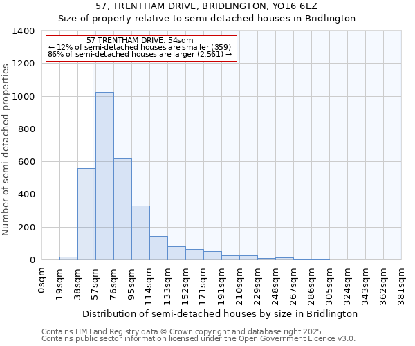 57, TRENTHAM DRIVE, BRIDLINGTON, YO16 6EZ: Size of property relative to semi-detached houses houses in Bridlington
