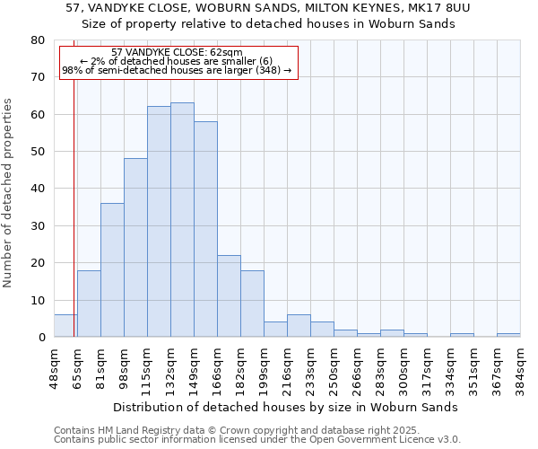 57, VANDYKE CLOSE, WOBURN SANDS, MILTON KEYNES, MK17 8UU: Size of property relative to detached houses houses in Woburn Sands