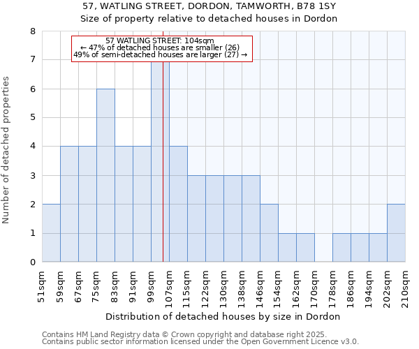 57, WATLING STREET, DORDON, TAMWORTH, B78 1SY: Size of property relative to detached houses houses in Dordon