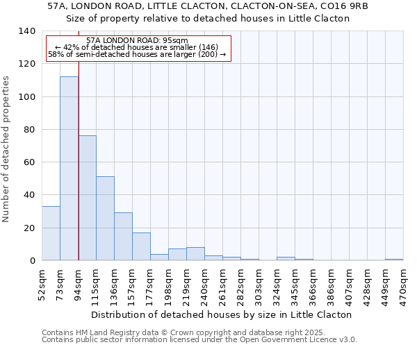 57A, LONDON ROAD, LITTLE CLACTON, CLACTON-ON-SEA, CO16 9RB: Size of property relative to detached houses houses in Little Clacton