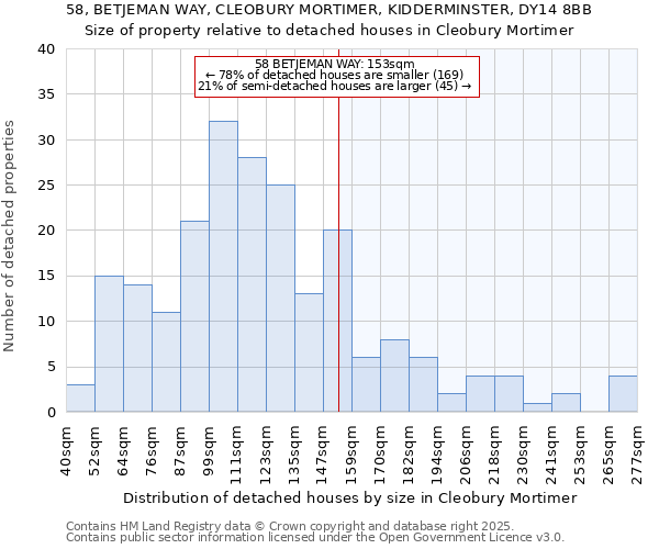 58, BETJEMAN WAY, CLEOBURY MORTIMER, KIDDERMINSTER, DY14 8BB: Size of property relative to detached houses houses in Cleobury Mortimer