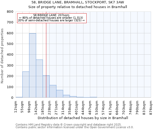 58, BRIDGE LANE, BRAMHALL, STOCKPORT, SK7 3AW: Size of property relative to detached houses houses in Bramhall