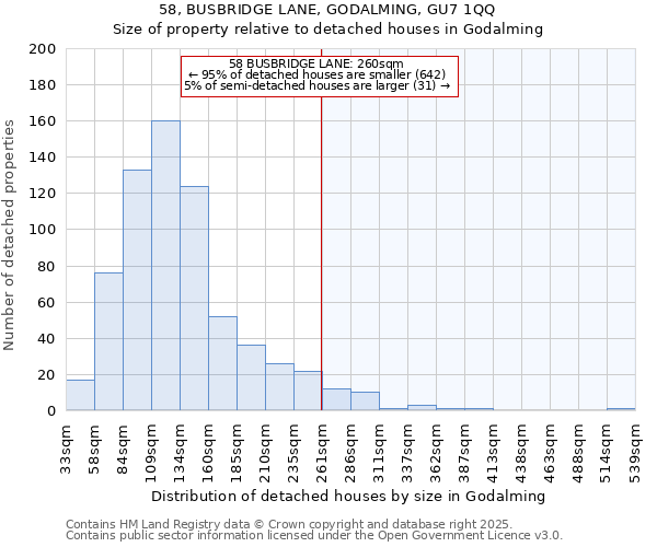 58, BUSBRIDGE LANE, GODALMING, GU7 1QQ: Size of property relative to detached houses houses in Godalming