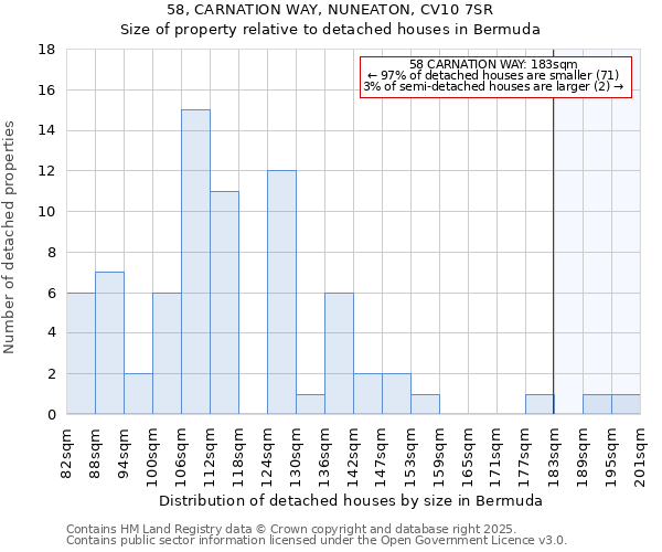 58, CARNATION WAY, NUNEATON, CV10 7SR: Size of property relative to detached houses houses in Bermuda