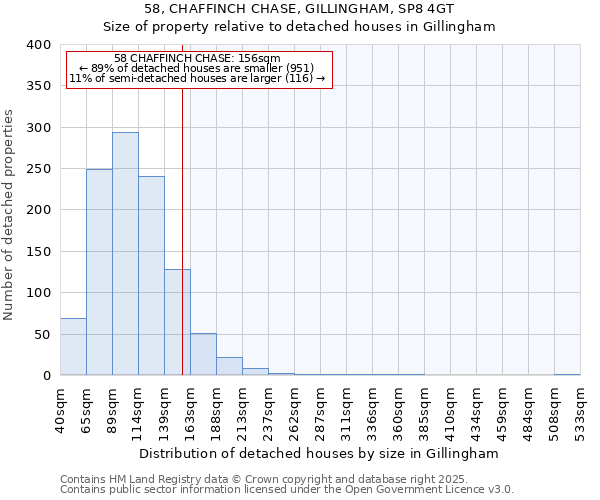 58, CHAFFINCH CHASE, GILLINGHAM, SP8 4GT: Size of property relative to detached houses houses in Gillingham