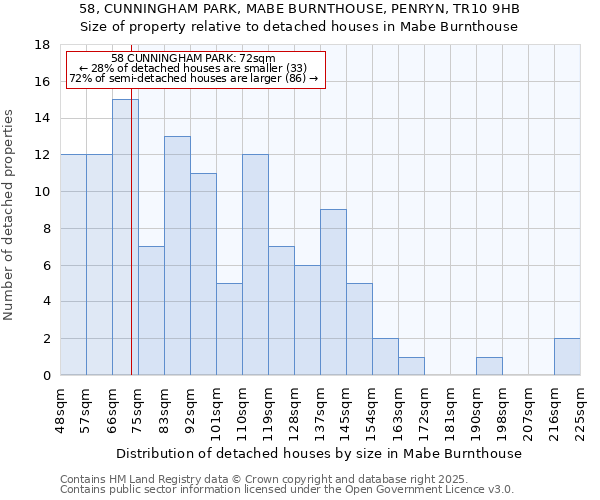 58, CUNNINGHAM PARK, MABE BURNTHOUSE, PENRYN, TR10 9HB: Size of property relative to detached houses houses in Mabe Burnthouse