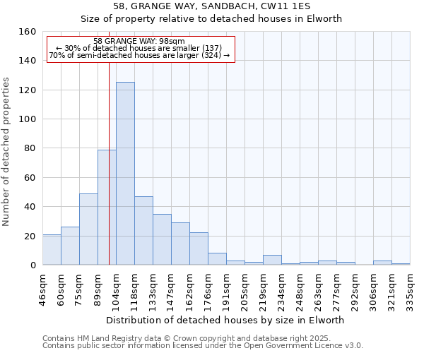 58, GRANGE WAY, SANDBACH, CW11 1ES: Size of property relative to detached houses houses in Elworth