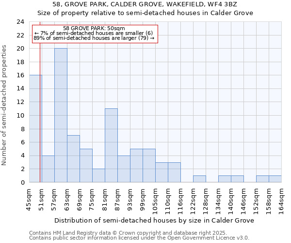 58, GROVE PARK, CALDER GROVE, WAKEFIELD, WF4 3BZ: Size of property relative to semi-detached houses houses in Calder Grove