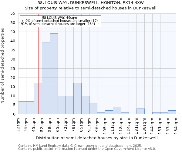 58, LOUIS WAY, DUNKESWELL, HONITON, EX14 4XW: Size of property relative to semi-detached houses houses in Dunkeswell