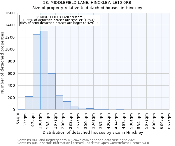 58, MIDDLEFIELD LANE, HINCKLEY, LE10 0RB: Size of property relative to detached houses houses in Hinckley