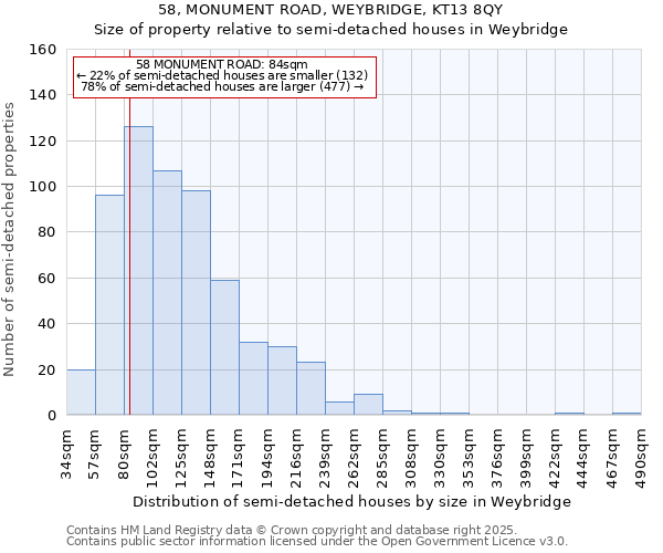 58, MONUMENT ROAD, WEYBRIDGE, KT13 8QY: Size of property relative to semi-detached houses houses in Weybridge