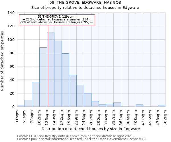 58, THE GROVE, EDGWARE, HA8 9QB: Size of property relative to detached houses houses in Edgware