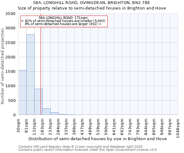 58A, LONGHILL ROAD, OVINGDEAN, BRIGHTON, BN2 7BE: Size of property relative to semi-detached houses houses in Brighton and Hove