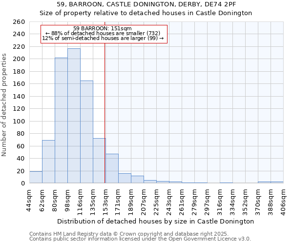 59, BARROON, CASTLE DONINGTON, DERBY, DE74 2PF: Size of property relative to detached houses houses in Castle Donington